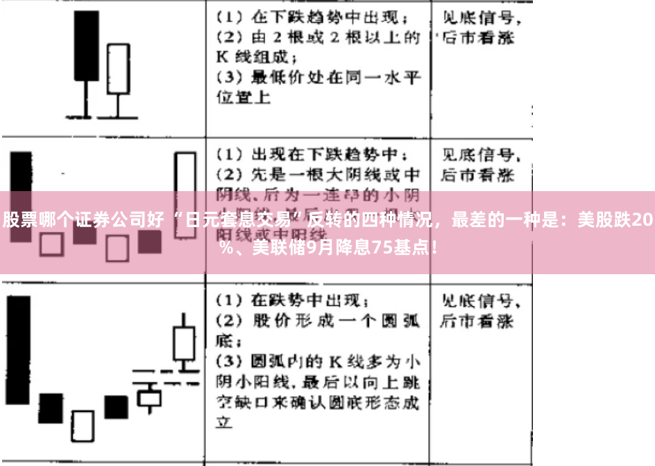 股票哪个证券公司好 “日元套息交易”反转的四种情况，最差的一种是：美股跌20%、美联储9月降息75基点！