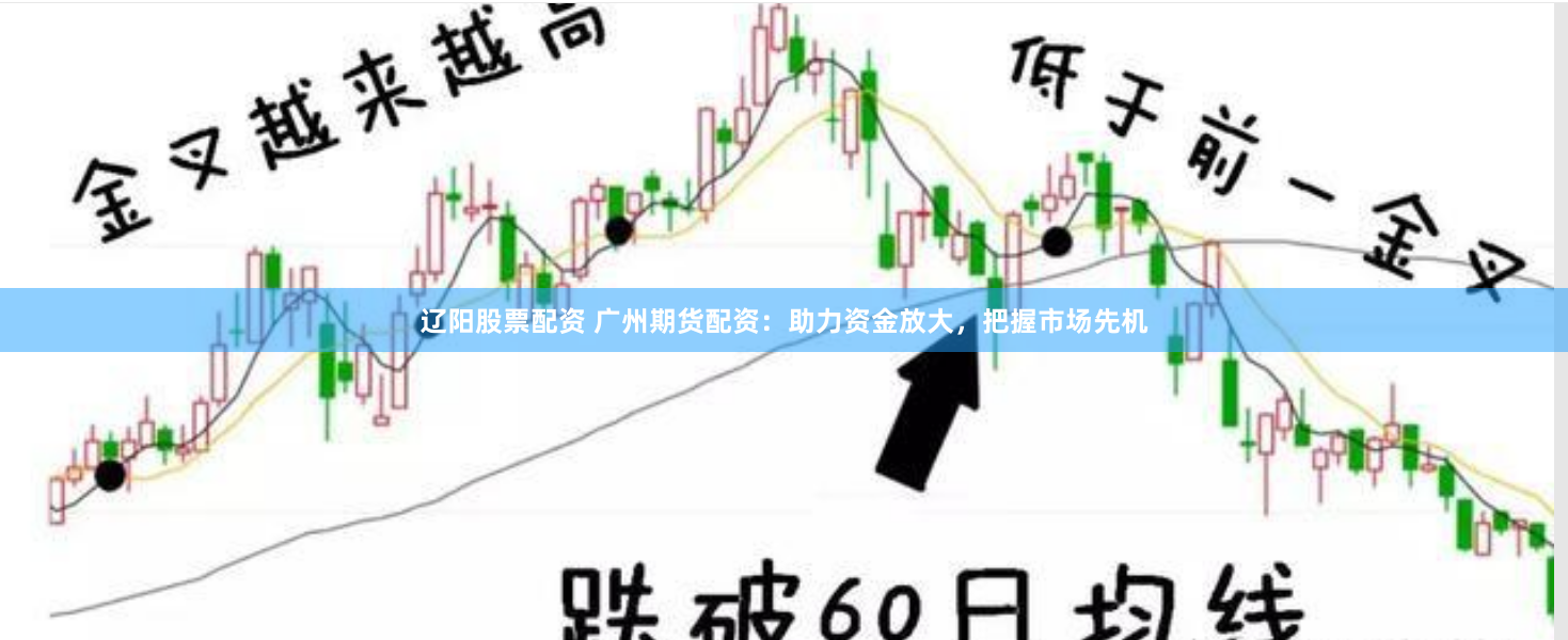 辽阳股票配资 广州期货配资：助力资金放大，把握市场先机