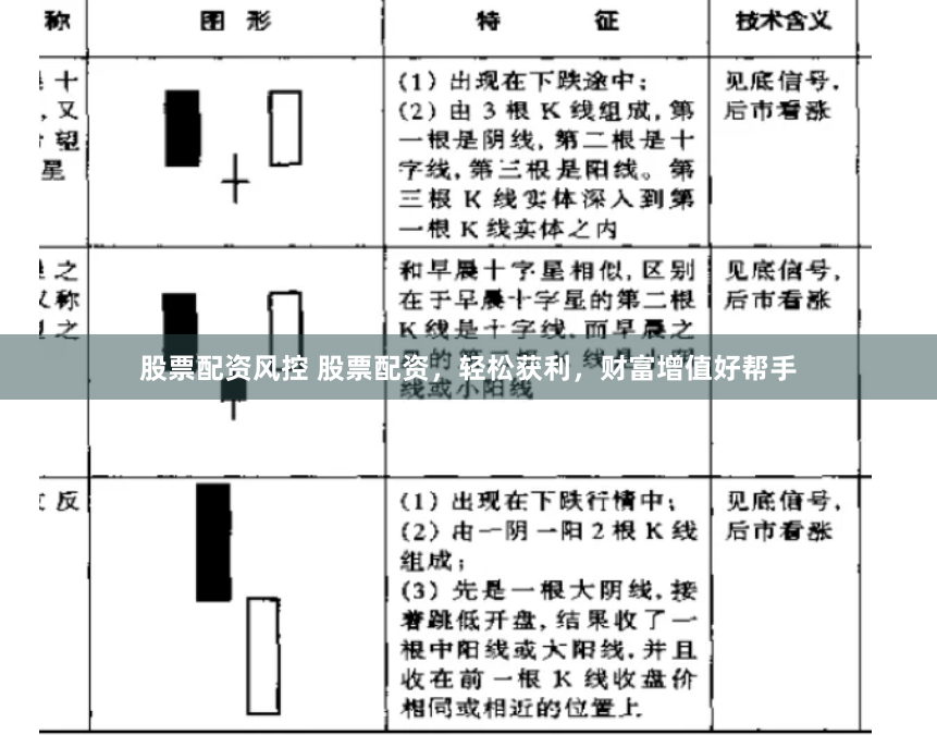 股票配资风控 股票配资，轻松获利，财富增值好帮手
