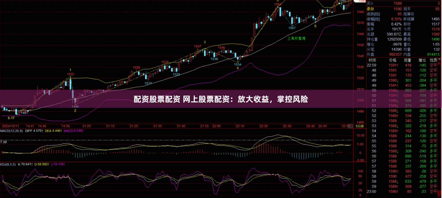 配资股票配资 网上股票配资：放大收益，掌控风险