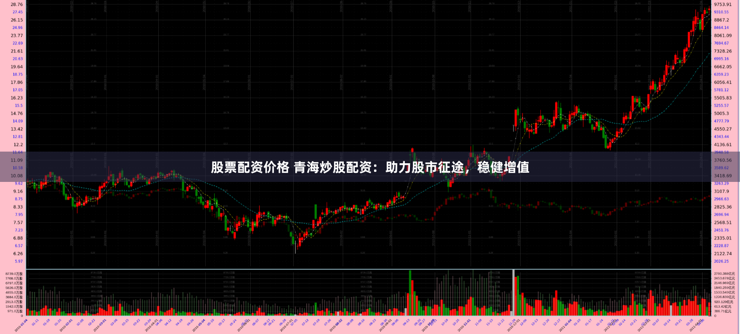 股票配资价格 青海炒股配资：助力股市征途，稳健增值