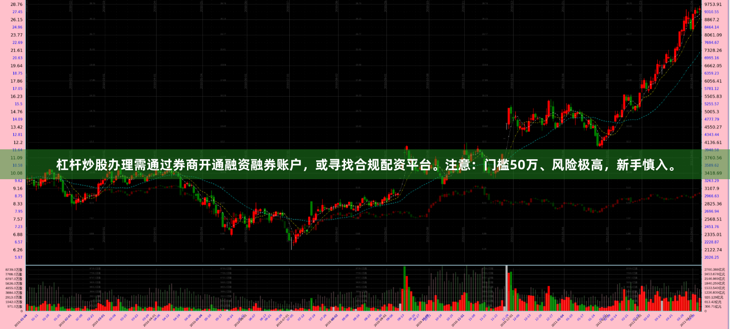 杠杆炒股办理需通过券商开通融资融券账户,或寻找合规配资平台。注意:门槛50万、风险极高,新手慎入。